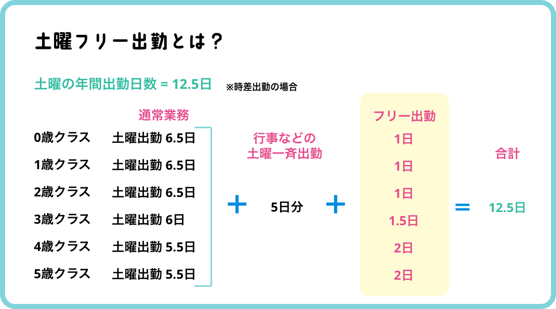 土曜フリー出勤の仕組み